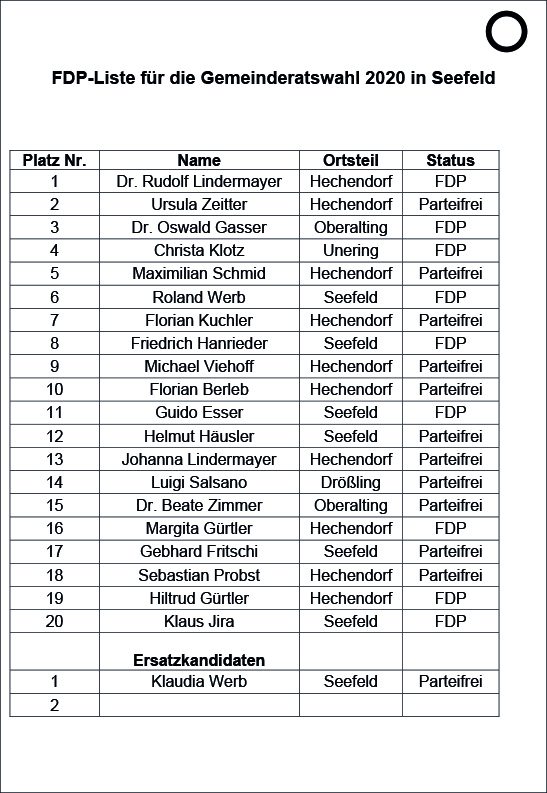 FDP-Liste Gemeinderat 2020